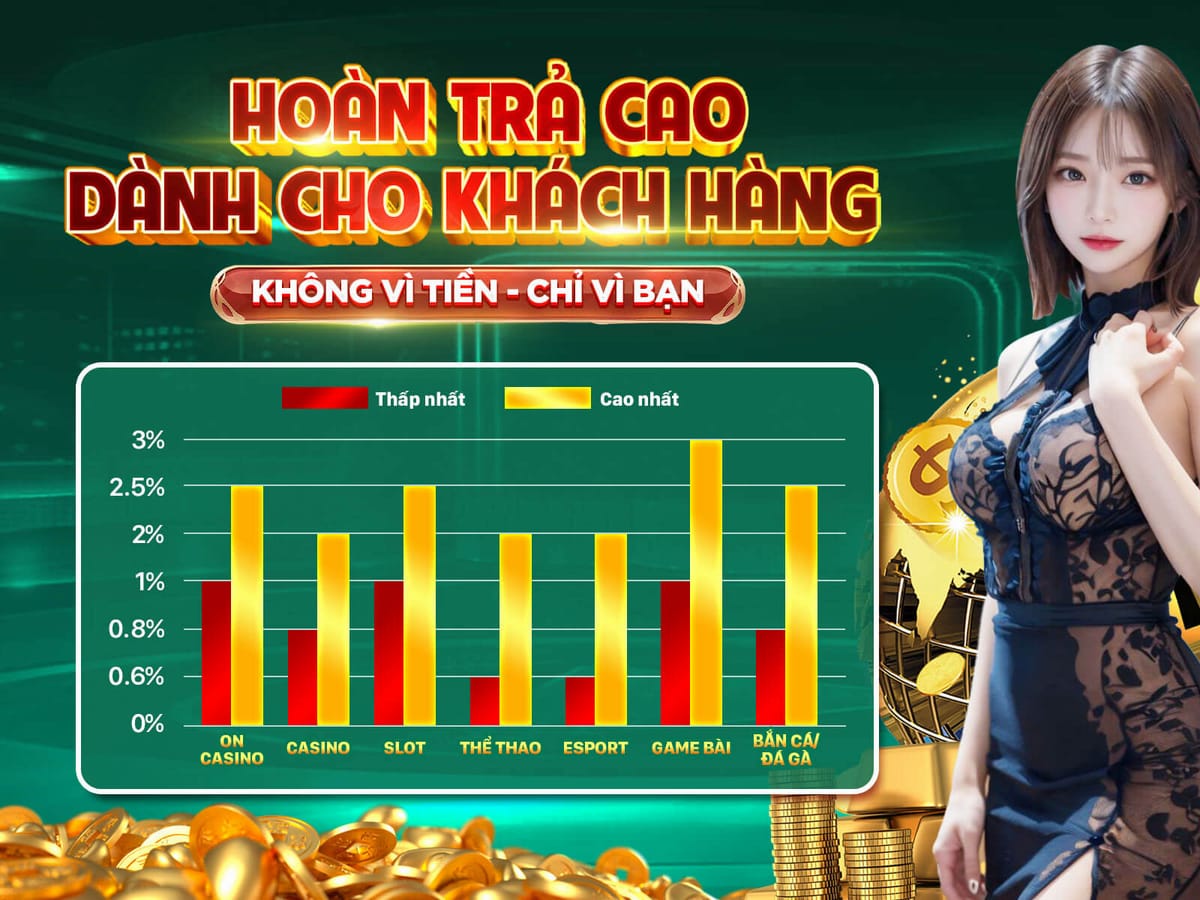 Hoàn Trả VIP Hàng Tuần Cực Đỉnh promotion banner